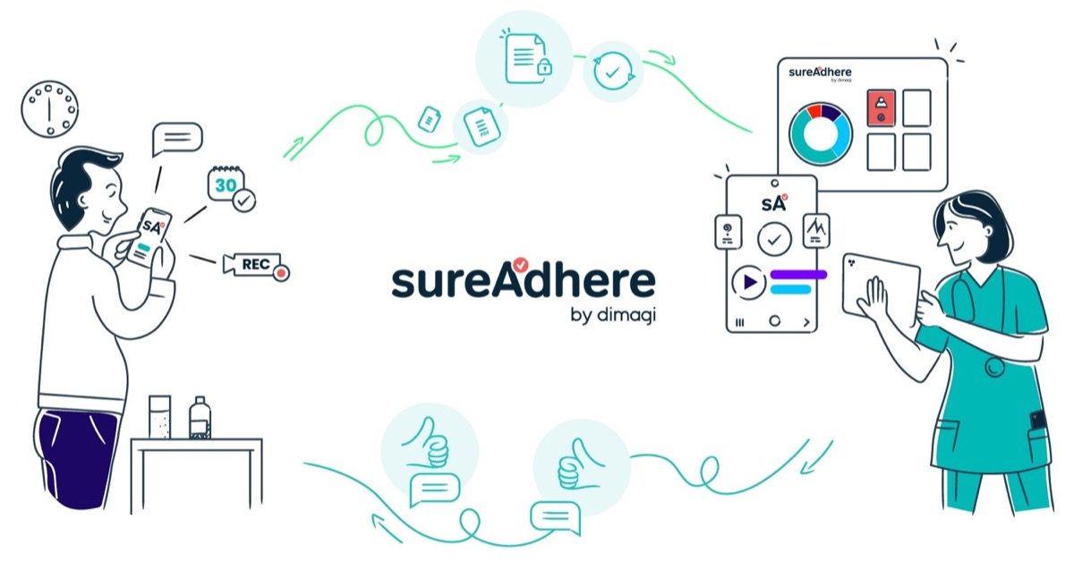 SureAdhere’s Story