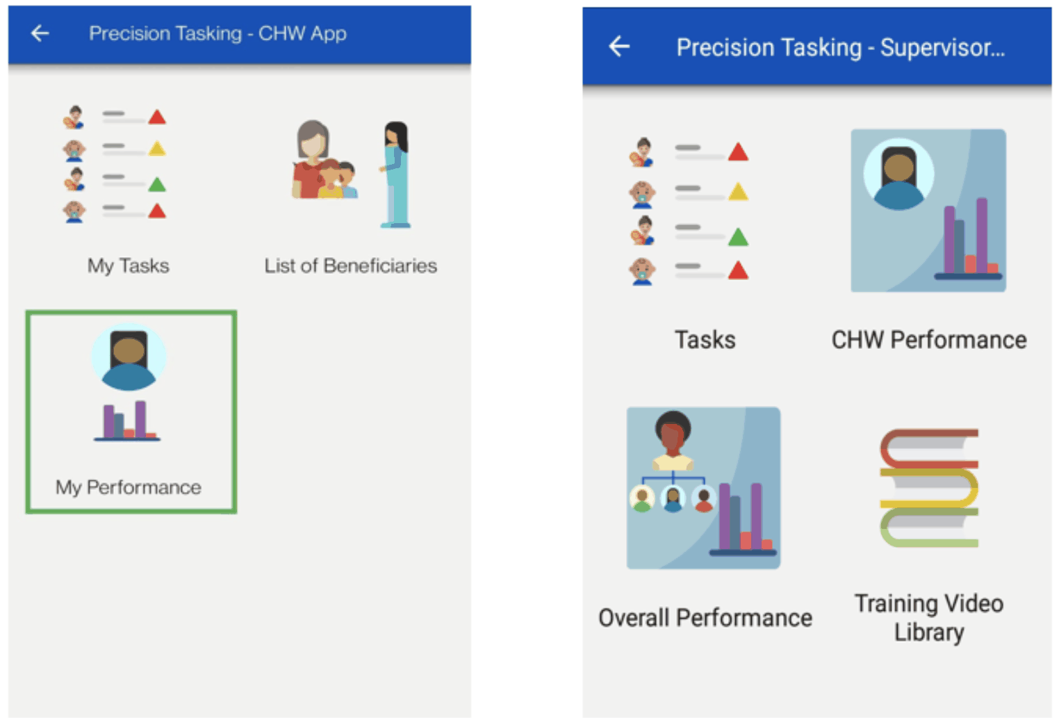 CommCare Precision Tasking app screens for community health workers and supervisors
