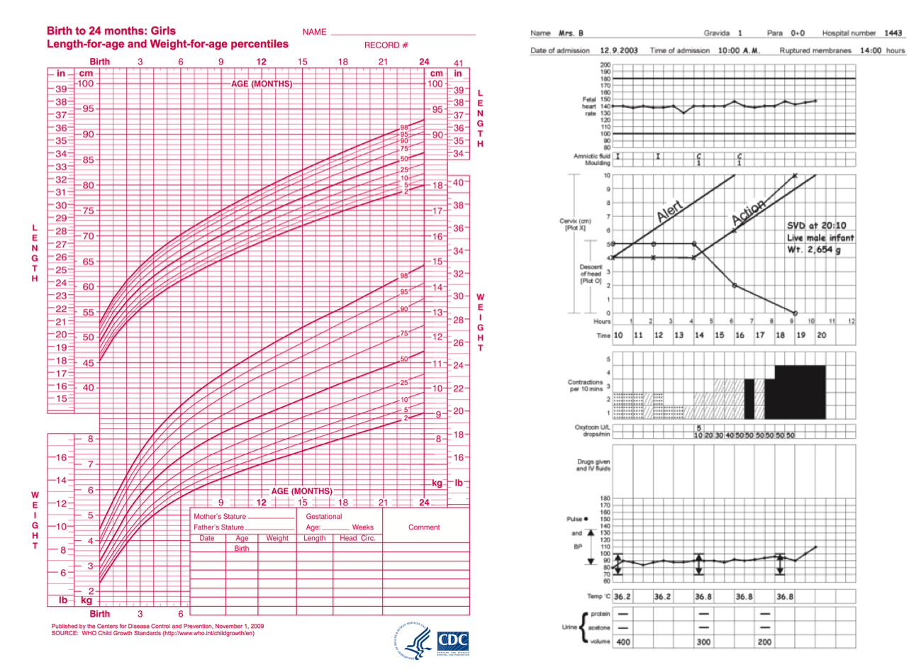 graphs2