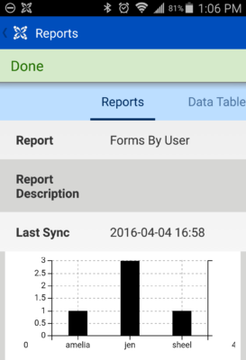 worker performance